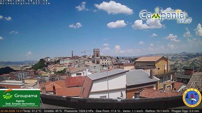 immagine della webcam nei dintorni di Deliceto: webcam Ariano Irpino