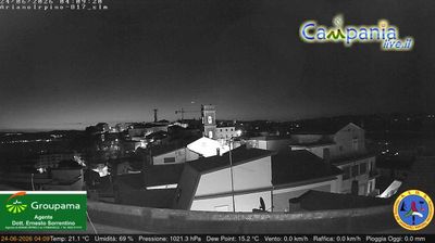 immagine della webcam nei dintorni di Deliceto: webcam Ariano Irpino