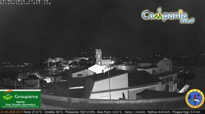 immagine della webcam nei dintorni di Sant'Agata di Puglia: webcam Ariano Irpino