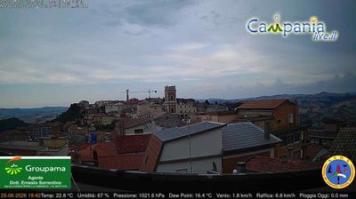 immagine della webcam nei dintorni di San Nazzaro: webcam Ariano Irpino