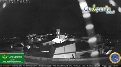 immagine della webcam nei dintorni di San Nazzaro: webcam Ariano Irpino