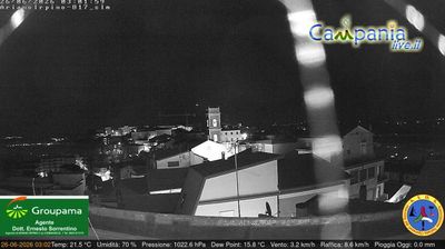 immagine della webcam nei dintorni di San Nazzaro: webcam Ariano Irpino