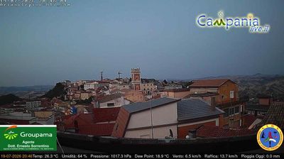 immagine della webcam nei dintorni di Sant'Agata di Puglia: webcam Ariano Irpino