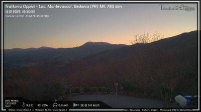 Preview delle webcam di Bedonia