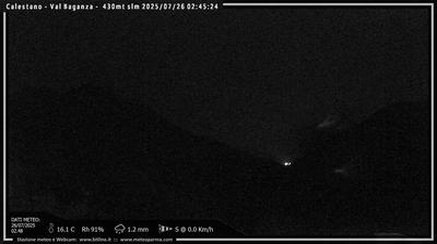 immagine della webcam nei dintorni di Vetto: webcam Calestano