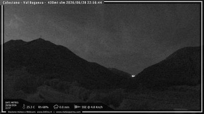 immagine della webcam nei dintorni di Parma Aeroporto: webcam Calestano