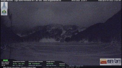 immagine della webcam nei dintorni di Pratizzano: webcam Prato Spilla