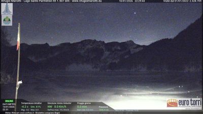 immagine della webcam nei dintorni di Monchio delle Corti: webcam Prato Spilla