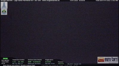 immagine della webcam nei dintorni di Pratizzano: webcam Prato Spilla