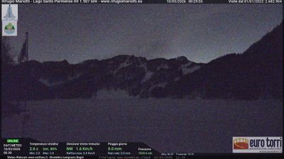 immagine della webcam nei dintorni di Terenzo: webcam Prato Spilla