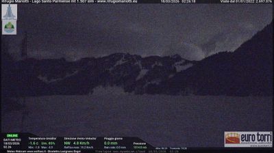 immagine della webcam nei dintorni di Borgo Val di Taro: webcam Prato Spilla