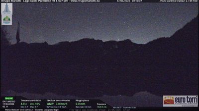 immagine della webcam nei dintorni di Schia: webcam Prato Spilla