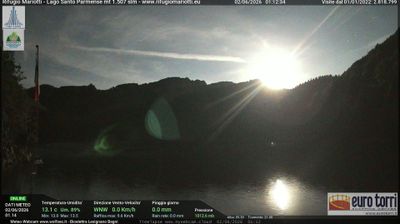 immagine della webcam nei dintorni di Borgo Val di Taro: webcam Prato Spilla