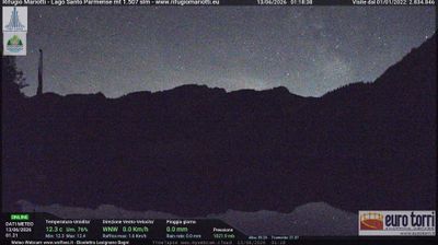 immagine della webcam nei dintorni di Cerreto Laghi: webcam Prato Spilla