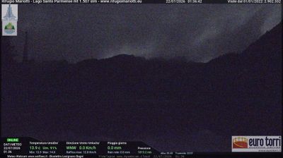 immagine della webcam nei dintorni di Pratizzano: webcam Prato Spilla