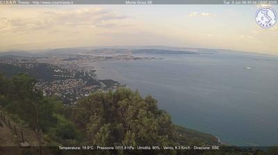 immagine della webcam nei dintorni di Trieste: webcam San Dorligo della Valle
