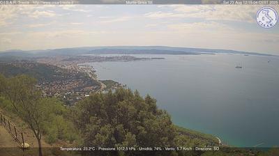 immagine della webcam nei dintorni di Duino-Aurisina: webcam San Dorligo della Valle