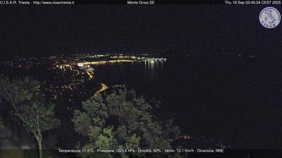 immagine della webcam nei dintorni di Panzano Bagni: webcam San Dorligo della Valle