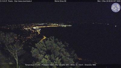 immagine della webcam nei dintorni di Duino-Aurisina: webcam San Dorligo della Valle