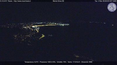 immagine della webcam nei dintorni di Panzano Bagni: webcam San Dorligo della Valle