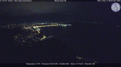 immagine della webcam nei dintorni di Trieste: webcam San Dorligo della Valle