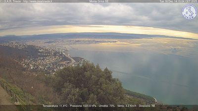 immagine della webcam nei dintorni di Trieste: webcam San Dorligo della Valle
