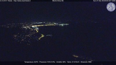 immagine della webcam nei dintorni di Ronchi dei Legionari: webcam San Dorligo della Valle