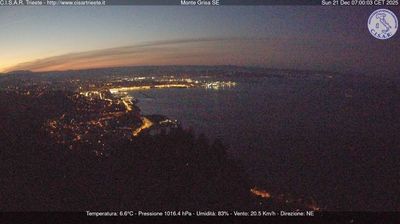 immagine della webcam nei dintorni di Ronchi dei Legionari: webcam San Dorligo della Valle