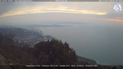 immagine della webcam nei dintorni di Marina Iulia: webcam San Dorligo della Valle