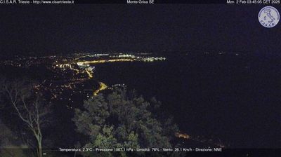 immagine della webcam nei dintorni di Trieste: webcam San Dorligo della Valle