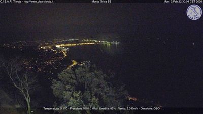 immagine della webcam nei dintorni di Panzano Bagni: webcam San Dorligo della Valle