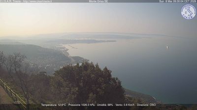 immagine della webcam nei dintorni di Basovizza: webcam San Dorligo della Valle
