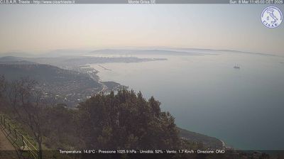 immagine della webcam nei dintorni di Barcola: webcam San Dorligo della Valle