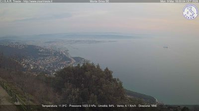 immagine della webcam nei dintorni di Ronchi dei Legionari: webcam San Dorligo della Valle