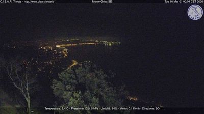 immagine della webcam nei dintorni di Basovizza: webcam San Dorligo della Valle