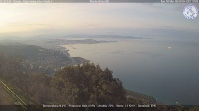 immagine della webcam nei dintorni di Ronchi dei Legionari: webcam San Dorligo della Valle