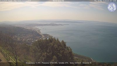 immagine della webcam nei dintorni di San rocco: webcam San Dorligo della Valle