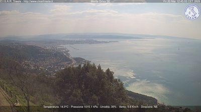 immagine della webcam nei dintorni di Panzano Bagni: webcam Basovizza