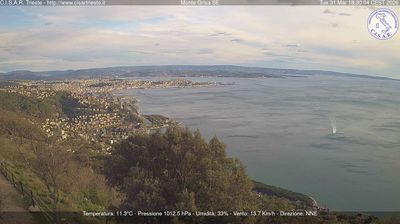 immagine della webcam nei dintorni di Barcola: webcam San Dorligo della Valle