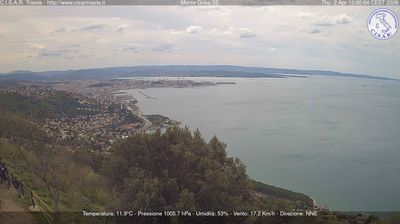 immagine della webcam nei dintorni di Monfalcone: webcam San Dorligo della Valle
