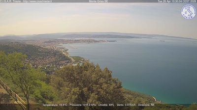 immagine della webcam nei dintorni di Basovizza: webcam San Dorligo della Valle