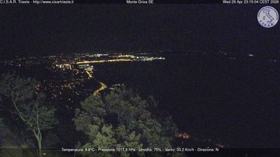 Preview delle webcam di San Dorligo della Valle