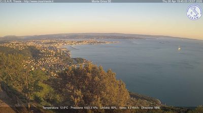 immagine della webcam nei dintorni di San rocco: webcam San Dorligo della Valle