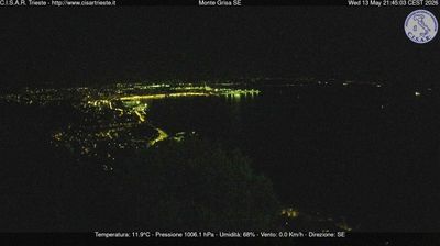 immagine della webcam nei dintorni di Monrupino: webcam San Dorligo della Valle
