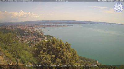 immagine della webcam nei dintorni di Barcola: webcam San Dorligo della Valle