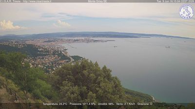 Preview delle webcam di San Dorligo della Valle