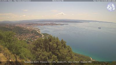 immagine della webcam nei dintorni di Ronchi dei Legionari: webcam San Dorligo della Valle