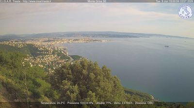 immagine della webcam nei dintorni di Duino-Aurisina: webcam San Dorligo della Valle
