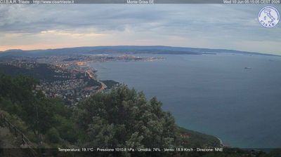 immagine della webcam nei dintorni di Grignano: webcam San Dorligo della Valle