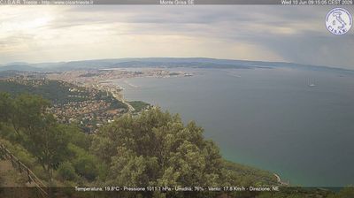 Preview delle webcam di San Dorligo della Valle